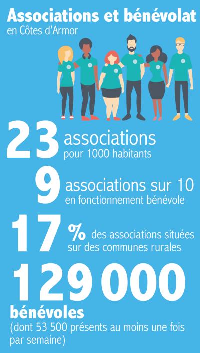 infographie